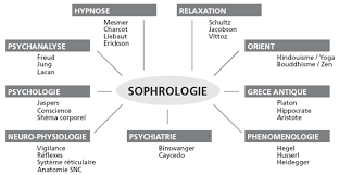 formation sophrologue
