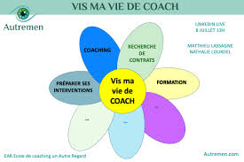 Formation de Coach de Vie: Guide vers l’épanouissement personnel