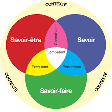 compétences