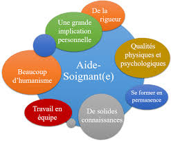 La Formation d’Aide Soignant: Un Pilier Essentiel du Système de Santé