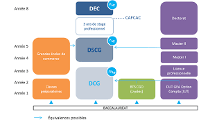 formation comptable