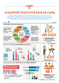 Développez Vos Compétences avec la Formation AFPA