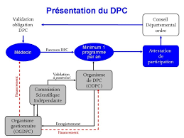 formation dpc