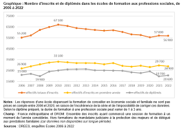 Formation EJE en 1 an : Un Parcours Intensif vers une Carrière Gratifiante