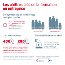 Optimisez la Formation en Entreprise pour Stimuler la Croissance Organisationnelle