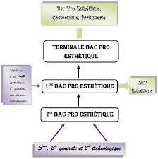 formation esthéticienne