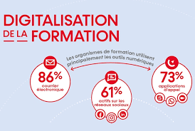 infographie formation