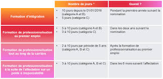 formation fonction publique