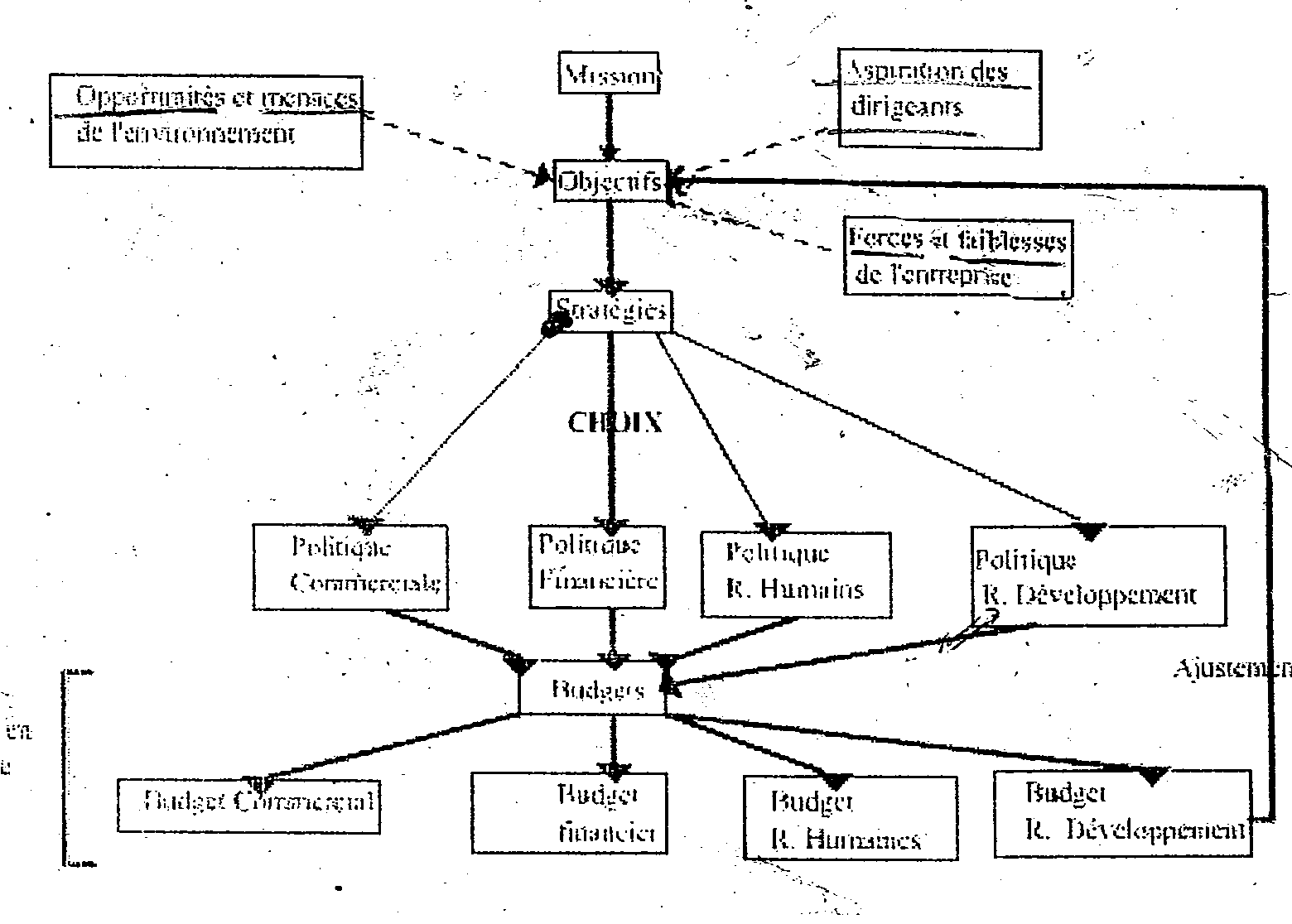 Cours de Gestion d&rsquo;Entreprise : Clé du Succès Professionnel