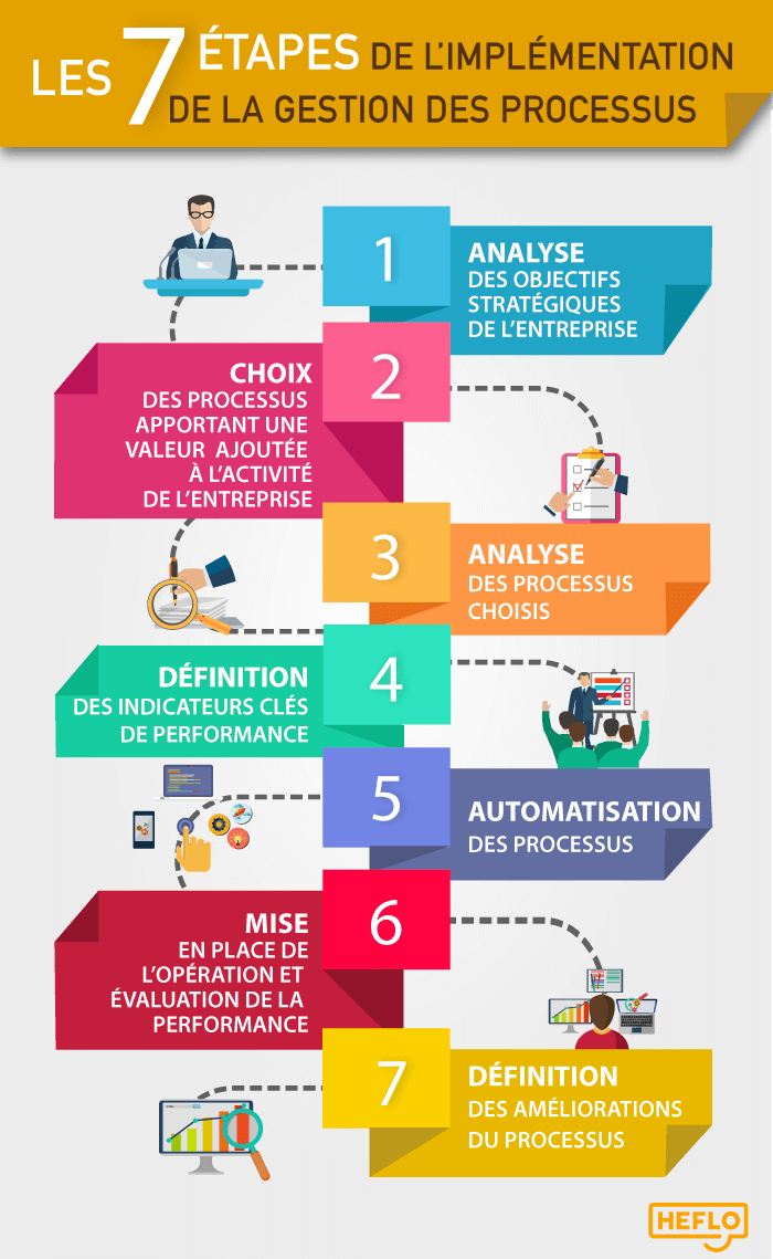 gestion d'entreprise