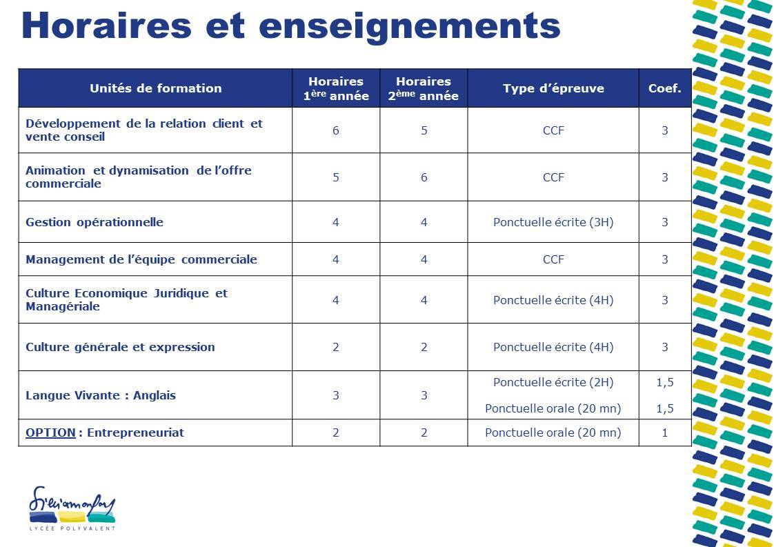 Optimisation du Management Commercial Opérationnel pour la Croissance des Entreprises
