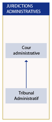 Cours d&rsquo;administration et gestion des entreprises en format PDF: Ressources essentielles pour votre réussite professionnelle