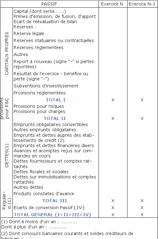 Formation en comptabilité : Trouvez le cours de comptabilité parfait pour vous