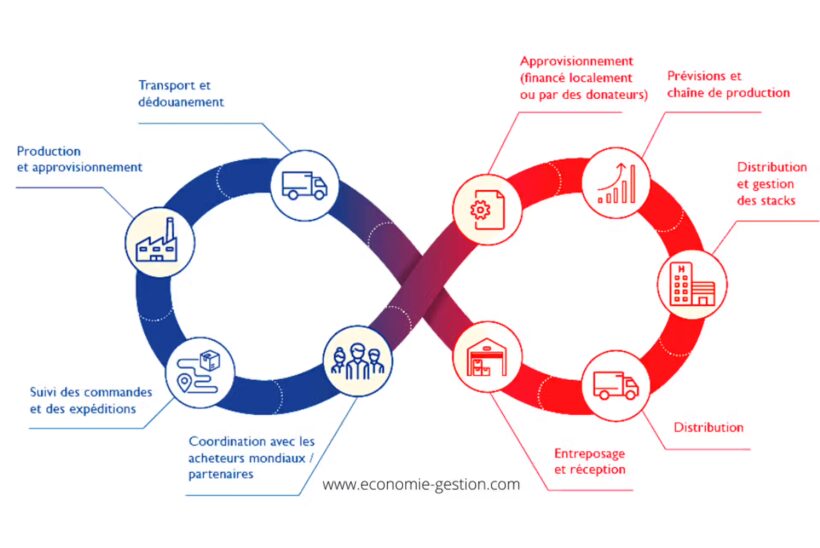 Optimisez votre réussite professionnelle grâce à des cours de gestion d&rsquo;entreprise de qualité