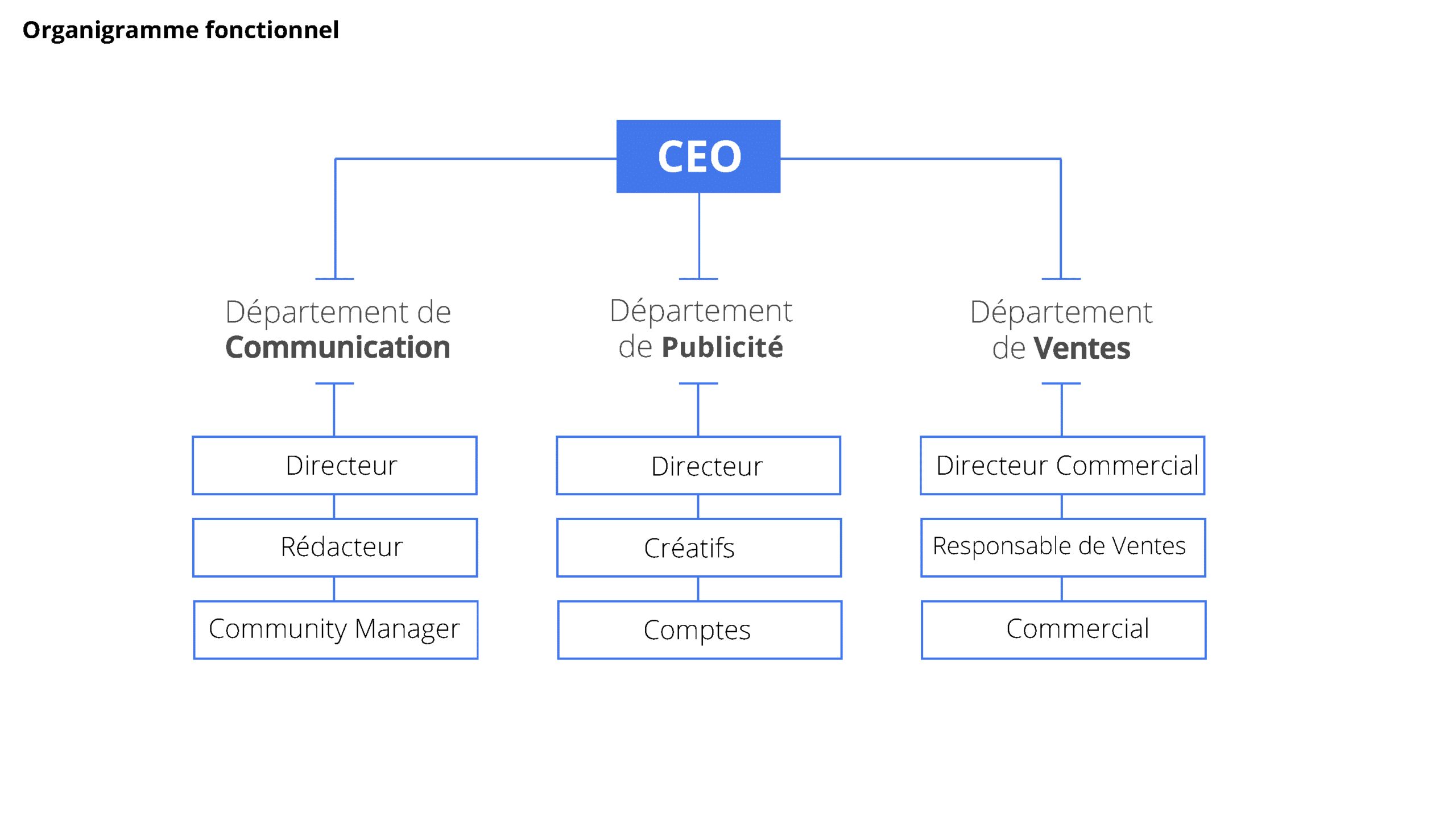 Optimisez votre entreprise avec des cours d&rsquo;organisation sur mesure