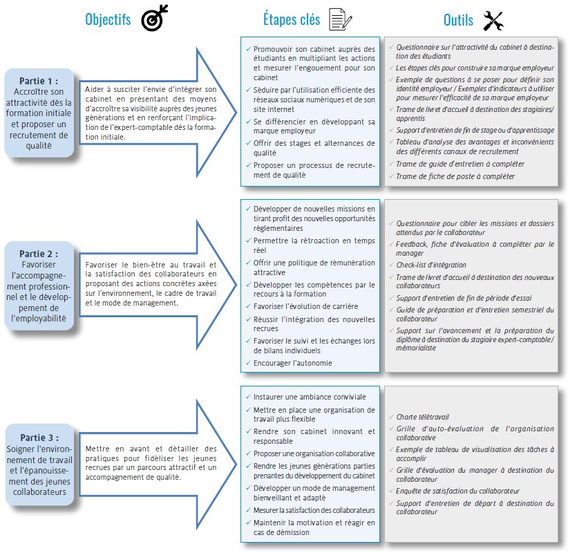 formation expert comptable