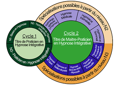 Formation en Hypnose Reconnue par l&rsquo;État: Garantie de Qualité et de Professionnalisme