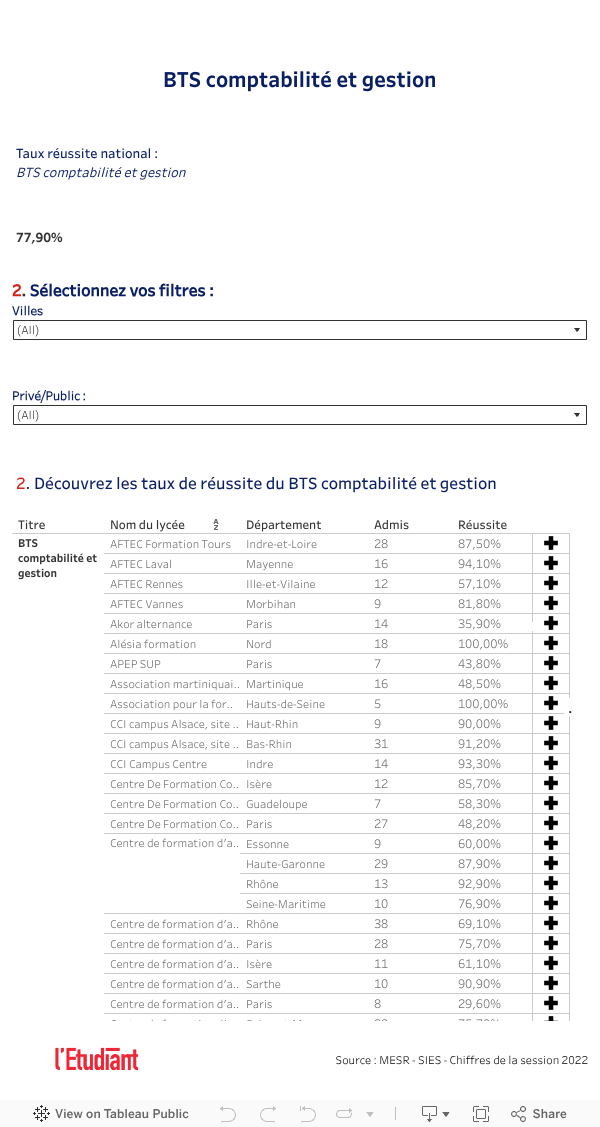 bts comptabilité gestion