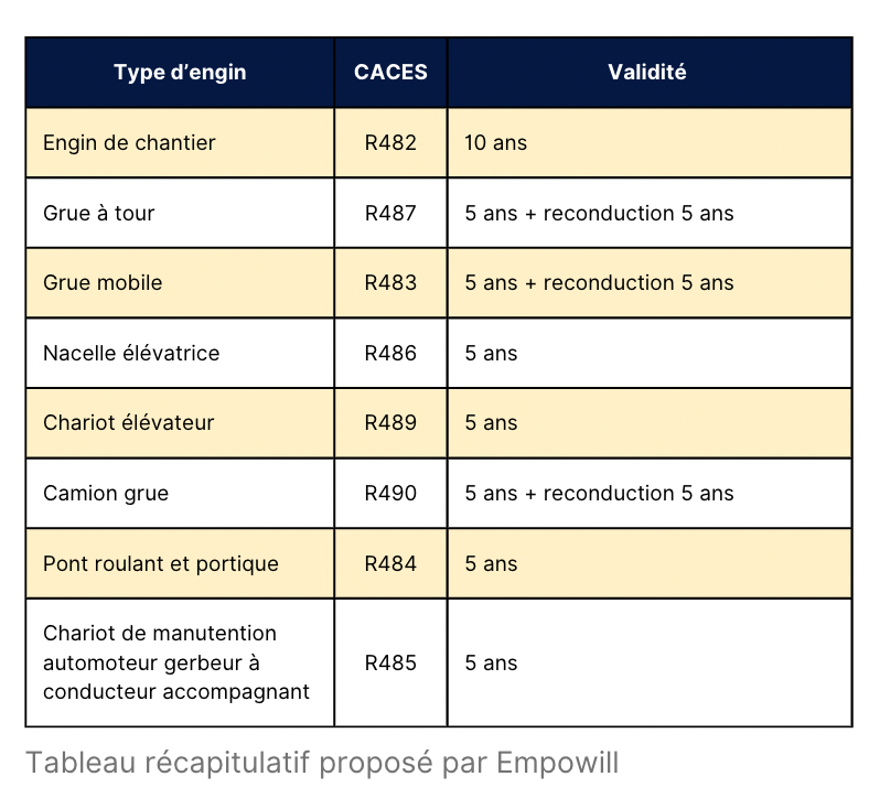 caces 10