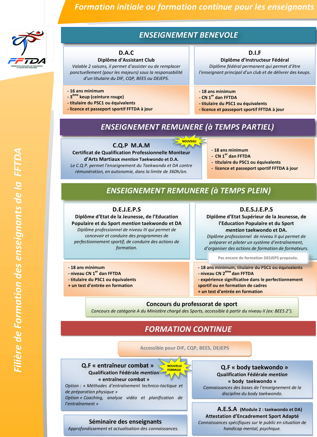 Développez Vos Compétences avec DIF Formation