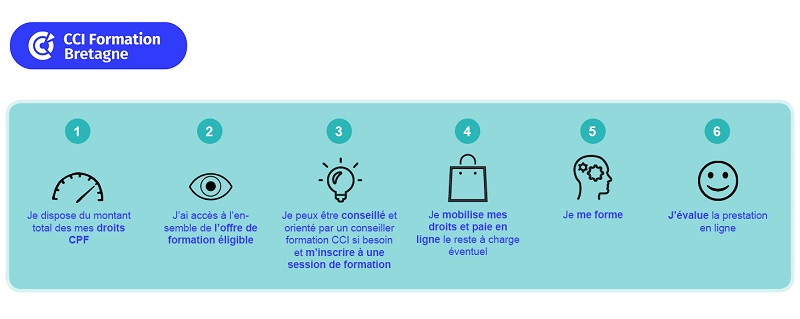 Formation CPF avec Kiluz : Boostez Votre Avenir Professionnel !