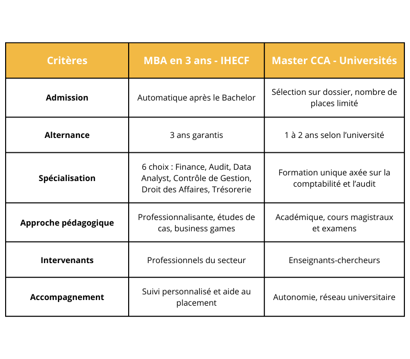 mba comptabilité et finance d entreprise